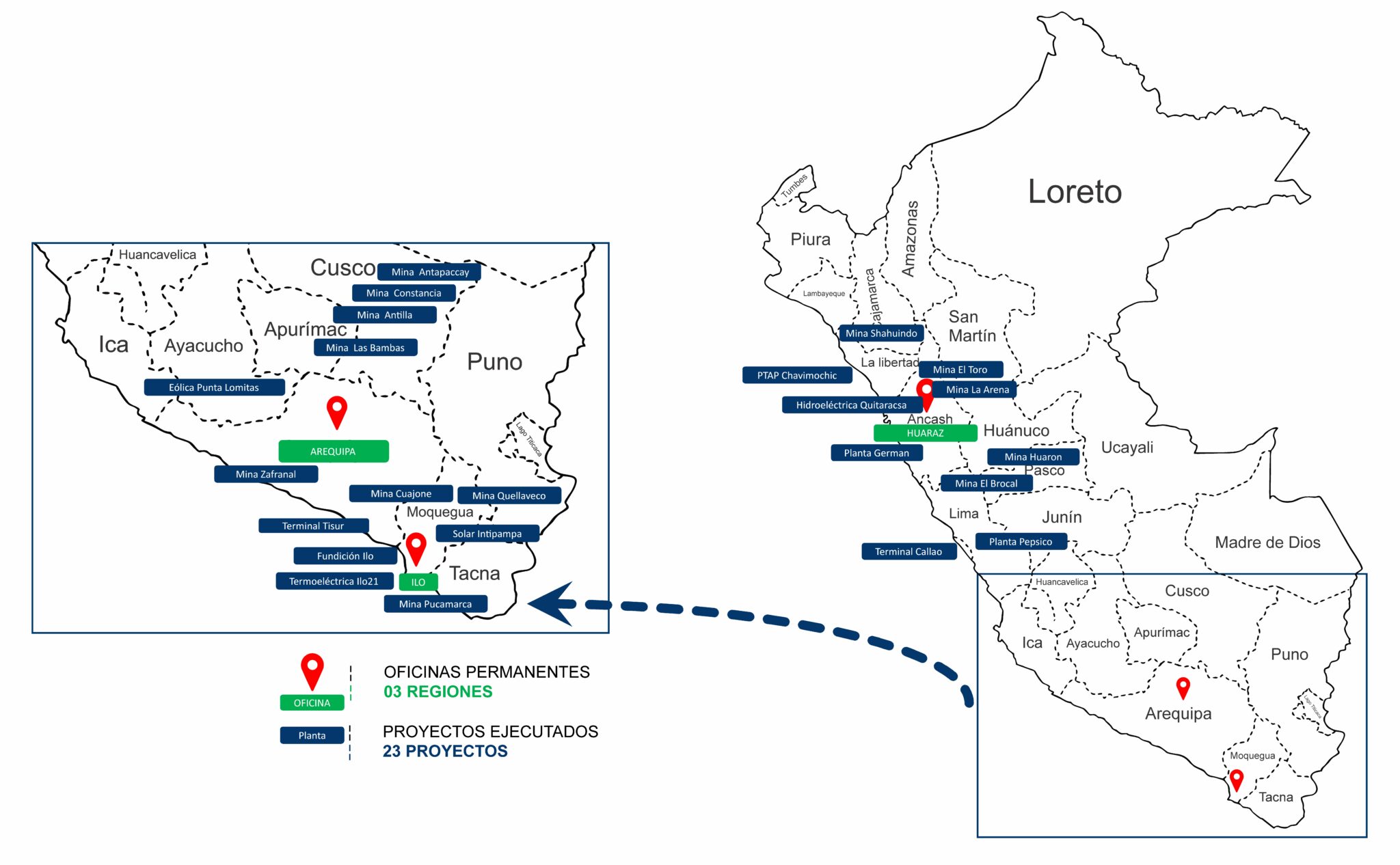 MAPA PERU 10.09.25